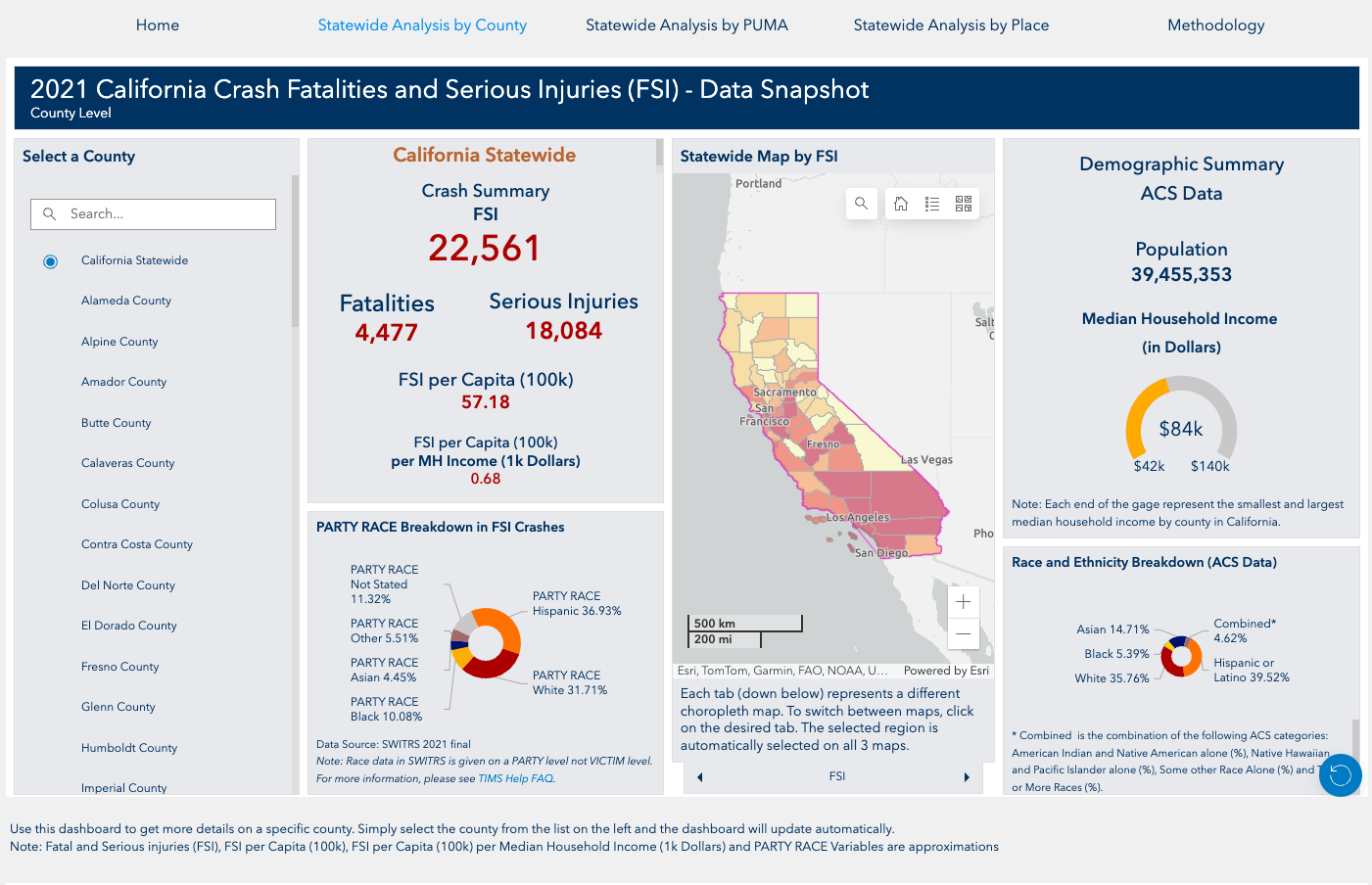 Traffic Safety Overview Dashboard screenshot